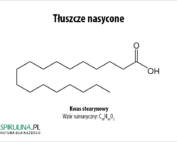 Tłuszcze nasycone