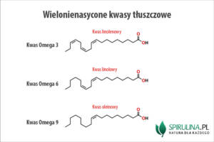 Wielonienasycone kwasy tłuszczowe