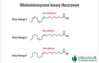 Wielonienasycone kwasy tłuszczowe