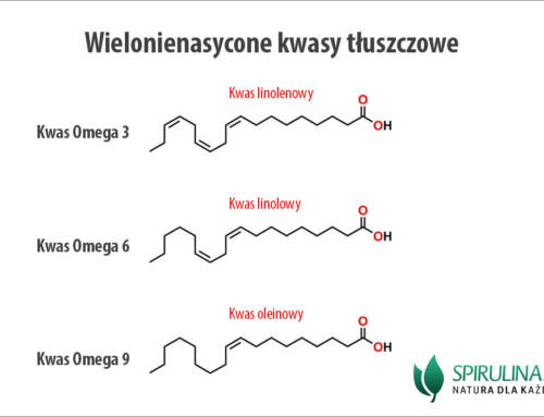 Wielonienasycone kwasy tłuszczowe