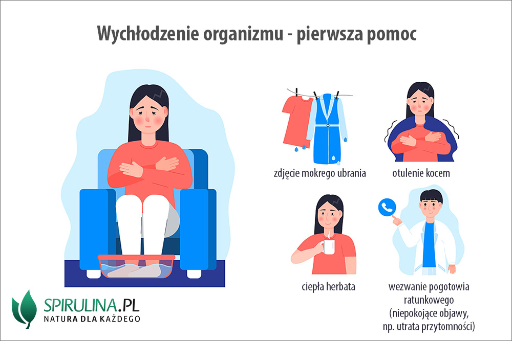 Wychłodzenie organizmu - pierwsza pomoc Wychłodzenie organizmu - pierwsza pomoc