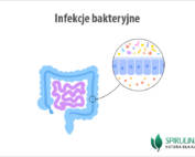 Infekcje bakteryjne