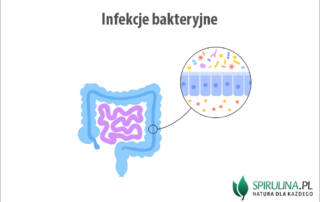 Infekcje bakteryjne