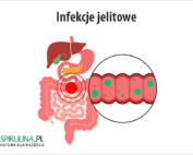 Infekcje jelitowe
