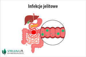 Infekcje jelitowe