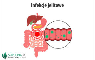 Infekcje jelitowe