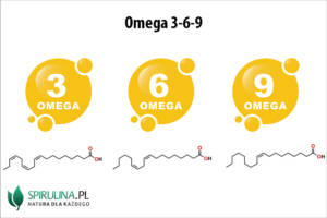 Omega 3-6-9