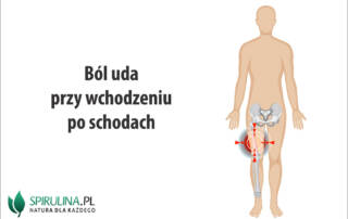 Ból uda przy wchodzeniu po schodach