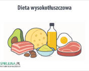 Dieta wysokotłuszczowa
