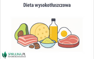 Dieta wysokotłuszczowa