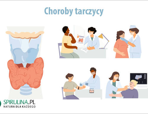 Choroby tarczycy
