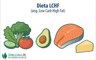 Dieta LCHF