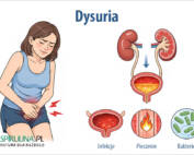 Dysuria