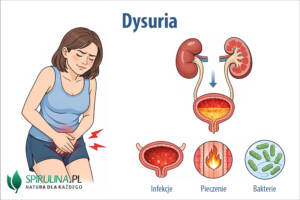 Dysuria