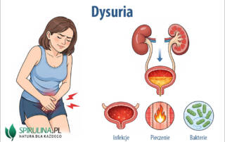 Dysuria