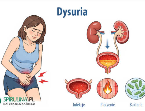 Dysuria