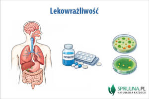 Lekowrażliwość