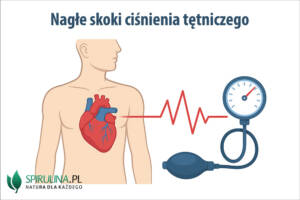 Nagłe skoki ciśnienia tętniczego