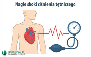 Nagłe skoki ciśnienia tętniczego