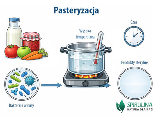 Pasteryzacja
