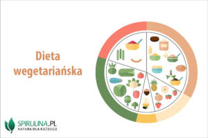 Dieta wegetariańska