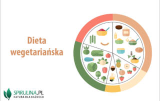Dieta wegetariańska
