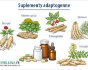 Suplementy adaptogenne