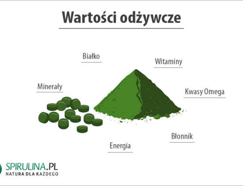 Wartości odżywcze