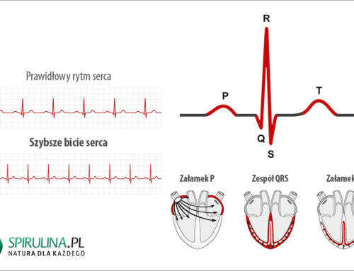 Szybsze bicie serca