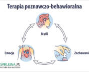 Terapia poznawczo-behawioralna
