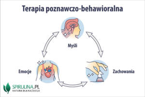 Terapia poznawczo-behawioralna