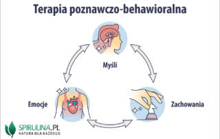 Terapia poznawczo-behawioralna