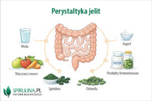 Perystaltyka jelit
