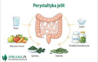 Perystaltyka jelit