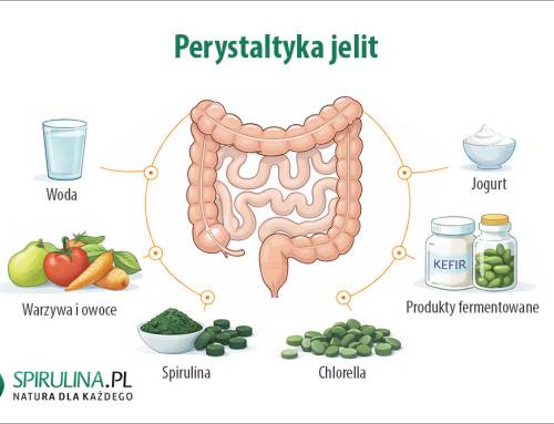 Perystaltyka jelit