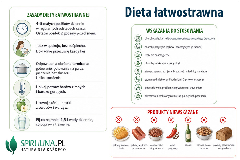 Dieta łatwostrawna