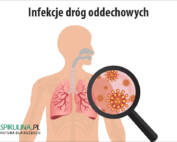 Infekcje dróg oddechowych