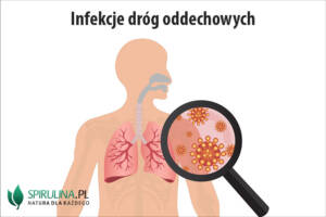 Infekcje dróg oddechowych