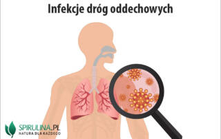 Infekcje dróg oddechowych