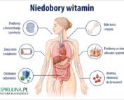 Niedobory witamin