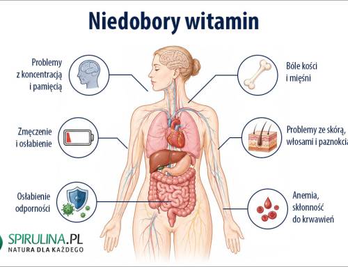 Niedobory witamin