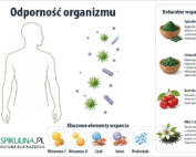 Odporność organizmu