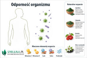 Odporność organizmu