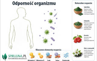 Odporność organizmu