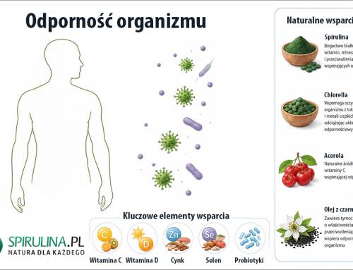 Odporność organizmu