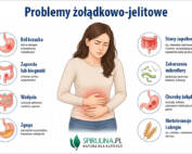 Problemy żołądkowo-jelitowe