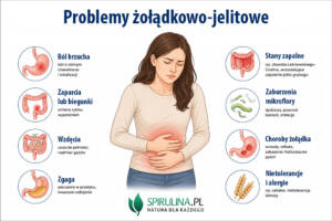 Problemy żołądkowo-jelitowe