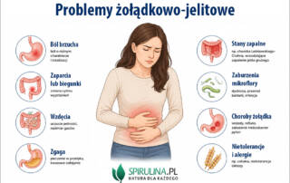 Problemy żołądkowo-jelitowe
