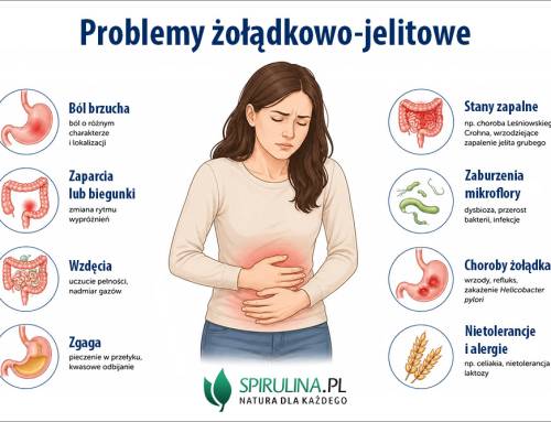 Problemy żołądkowo-jelitowe
