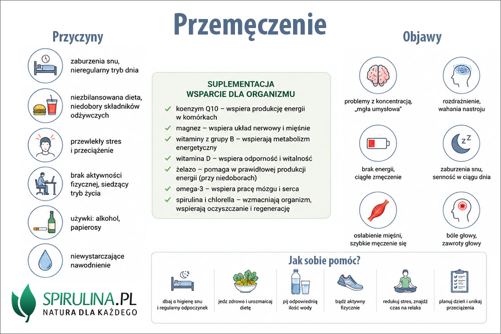 Przemęczenie